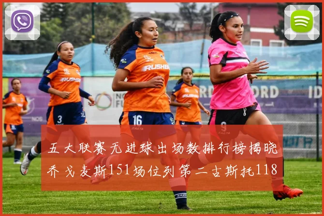 五大联赛无进球出场数排行榜揭晓乔戈麦斯151场位列第二古斯托118场排名第七